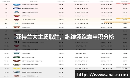 亚特兰大主场取胜，继续领跑意甲积分榜