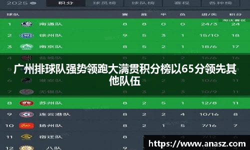 广州排球队强势领跑大满贯积分榜以65分领先其他队伍