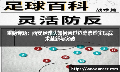 重磅专题：西安足球队如何通过边路渗透实现战术革新与突破