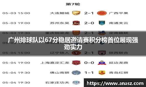 广州排球队以67分稳居邀请赛积分榜首位展现强劲实力