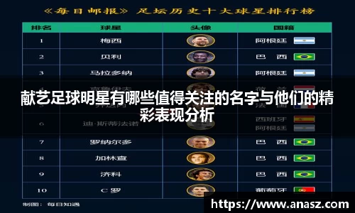 献艺足球明星有哪些值得关注的名字与他们的精彩表现分析