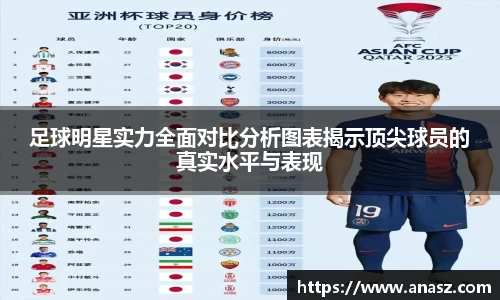 足球明星实力全面对比分析图表揭示顶尖球员的真实水平与表现