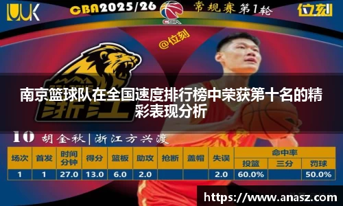 南京篮球队在全国速度排行榜中荣获第十名的精彩表现分析